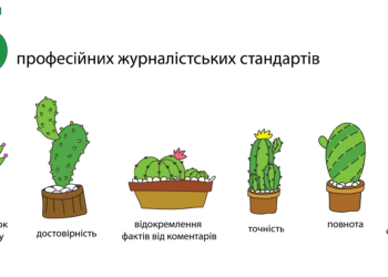 Ілюстративне фото з сайту ІМІ