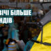 Благодійні фонди