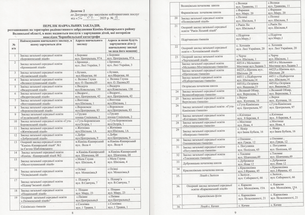Перелік навчальних закладів, де учнів годуватиме ТОВ «Рамедас Україна». Джерело: договір між сторонами