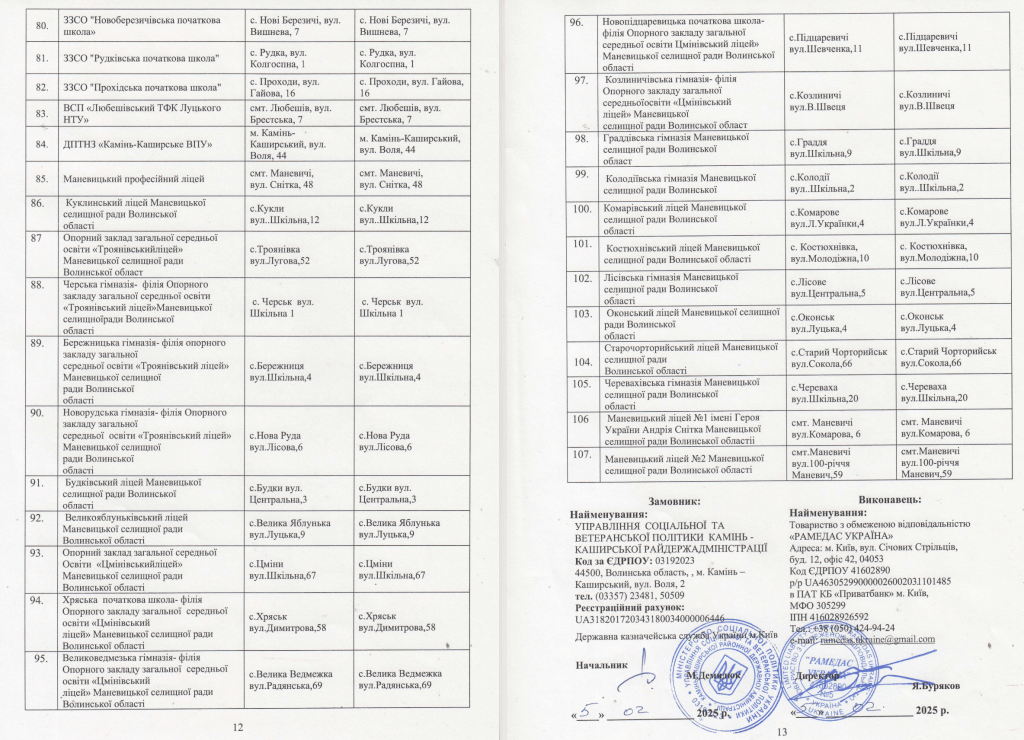 Перелік навчальних закладів, де учнів годуватиме ТОВ «Рамедас Україна». Джерело: договір між сторонами
