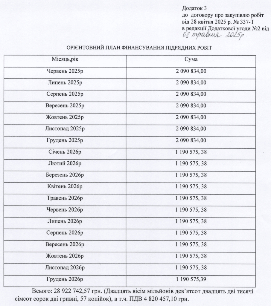 План фінансування робіт. Джерело: додаток до договору між МТМО та підрядником.