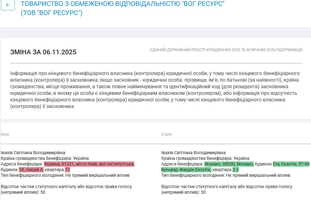 С. Івахів зареєструвалася в Монако. Скрін з юконтролу.