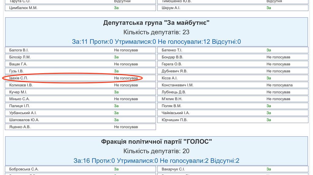 Голосування за законопроект №0869. Скріншот з сайту Верховної Ради України